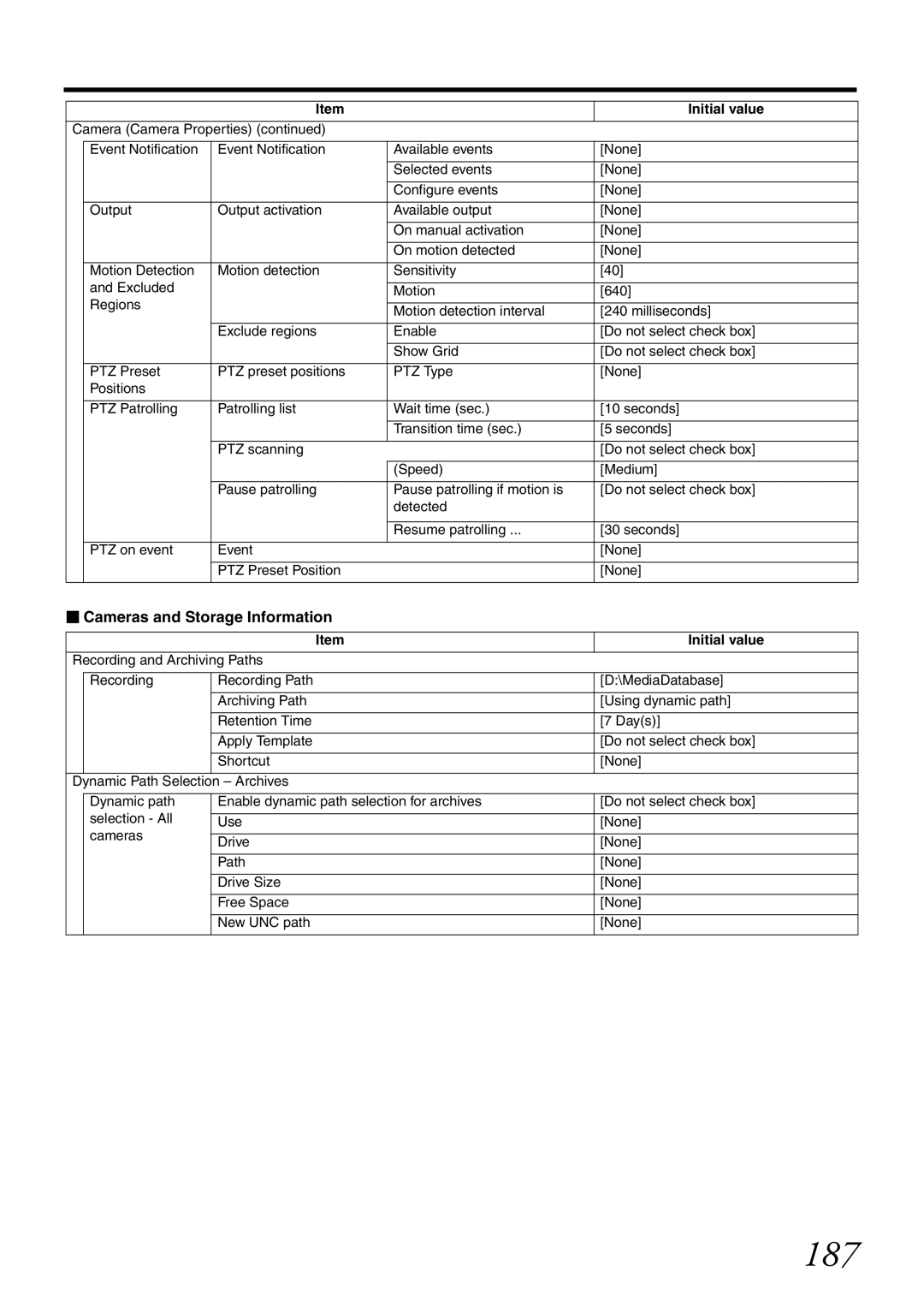 JVC VR-X1600U, VR-X3200U manual 187,  Cameras and Storage Information 