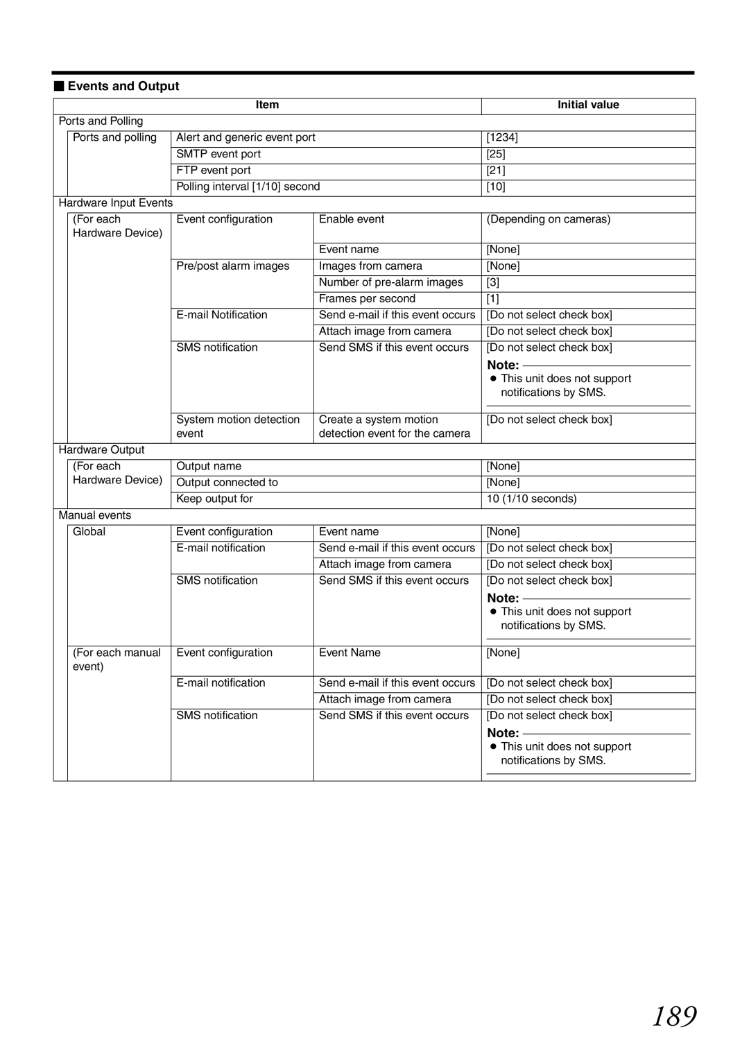 JVC VR-X1600U, VR-X3200U manual 189,  Events and Output 