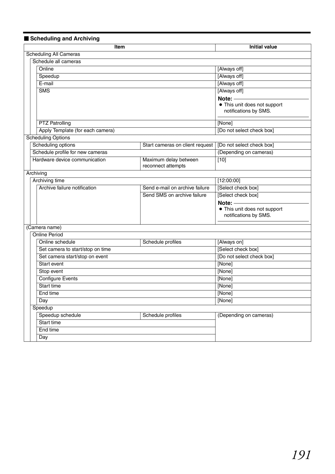 JVC VR-X1600U 191,  Scheduling and Archiving, Scheduling All Cameras Schedule all cameras, Online Always off Speedup Mail 