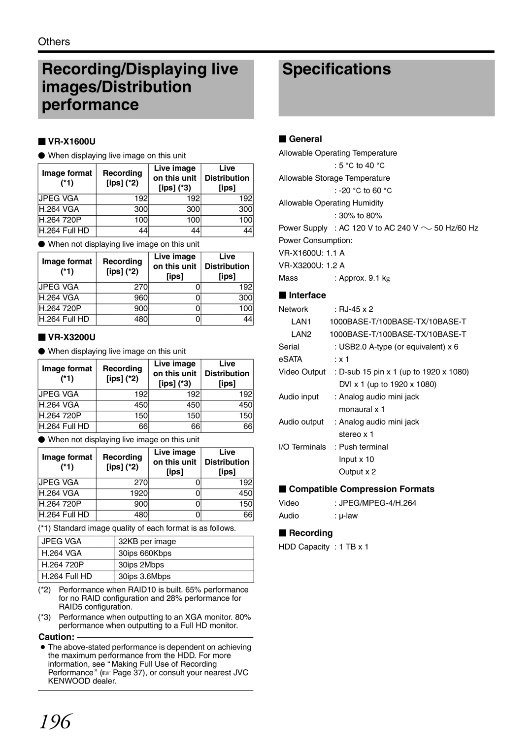 JVC VR-X3200U, VR-X1600U manual 196 