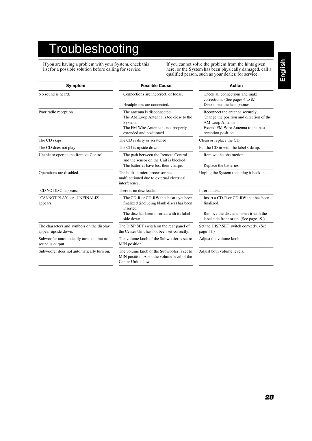 JVC VS-DT2000 manual Troubleshooting, Symptom 