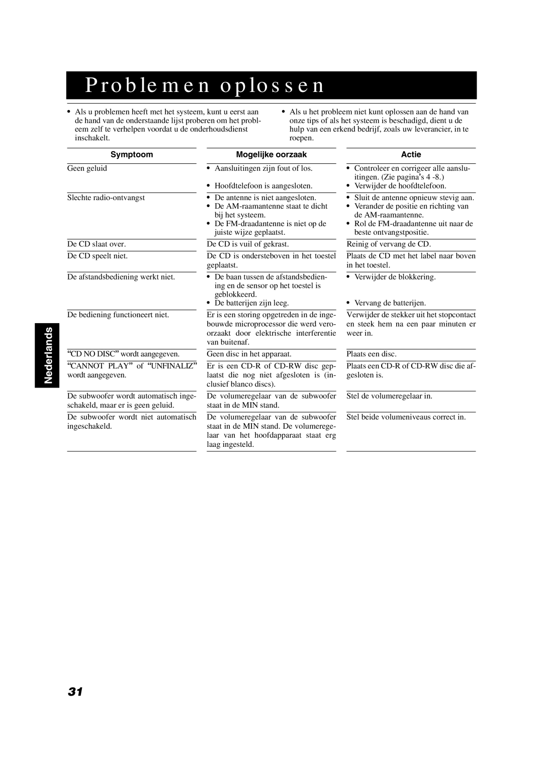 JVC VS-DT2000R manual Problemen oplossen, Symptoom, Mogelijke oorzaak, Actie 