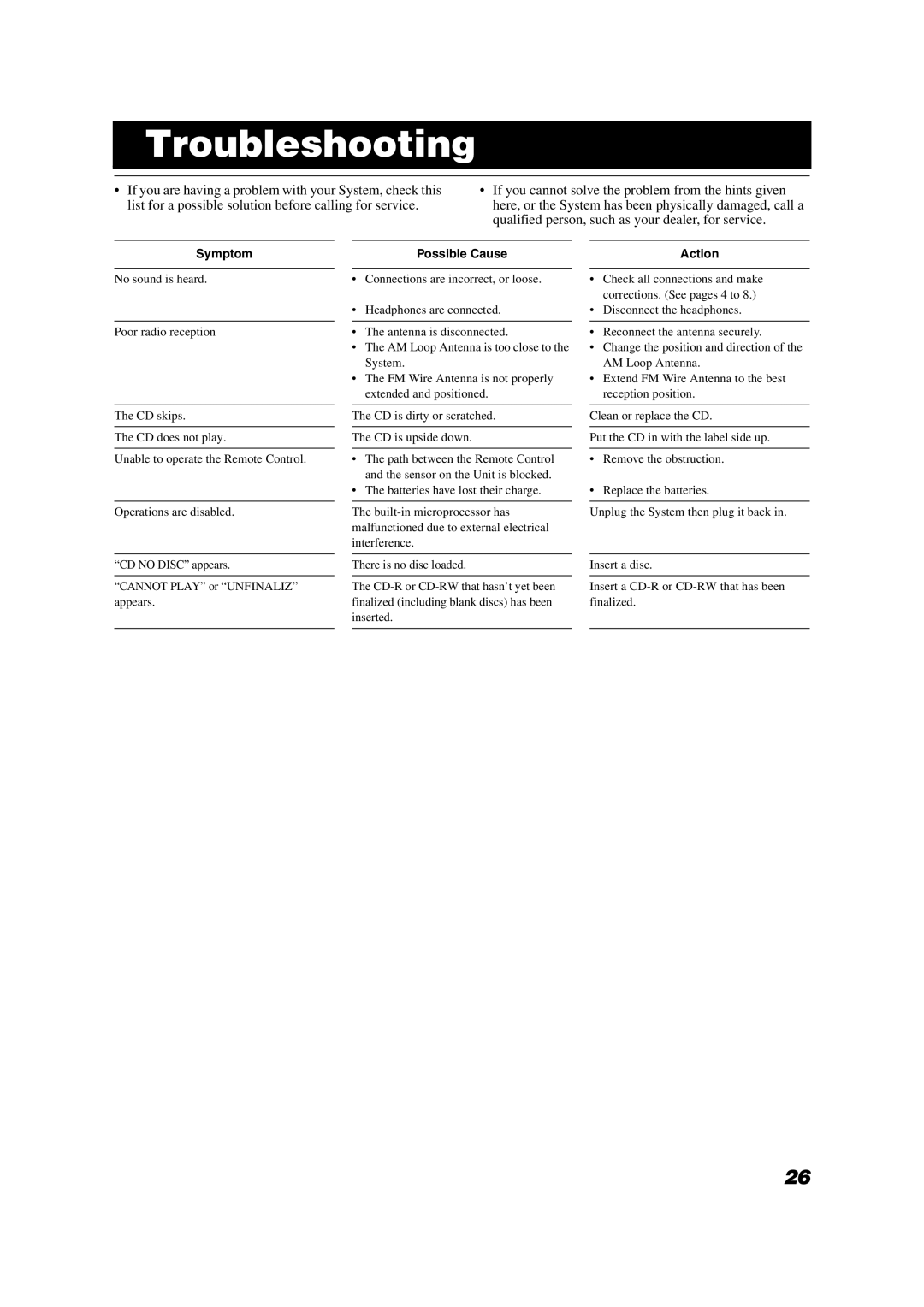 JVC VS-DT8, VS-DT6 manual Troubleshooting, Symptom 