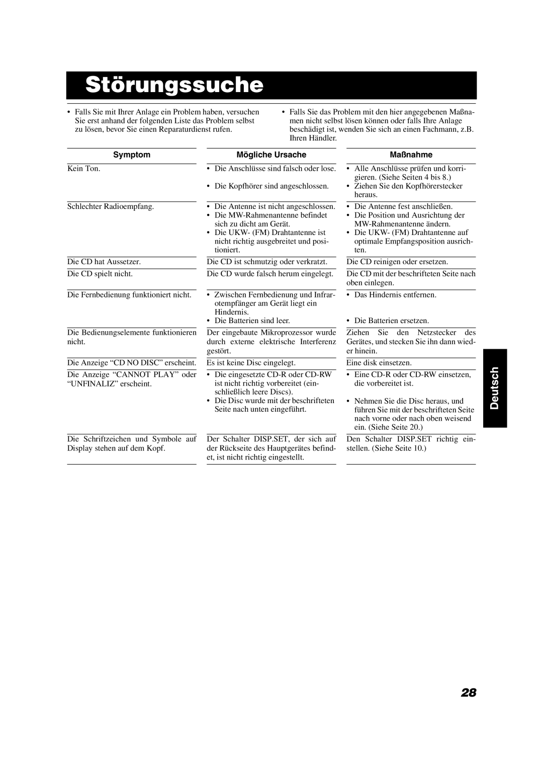 JVC VS-DT9R, VS-DT6R, VS-DT7R manual Störungssuche, Symptom Mögliche Ursache, Maßnahme 