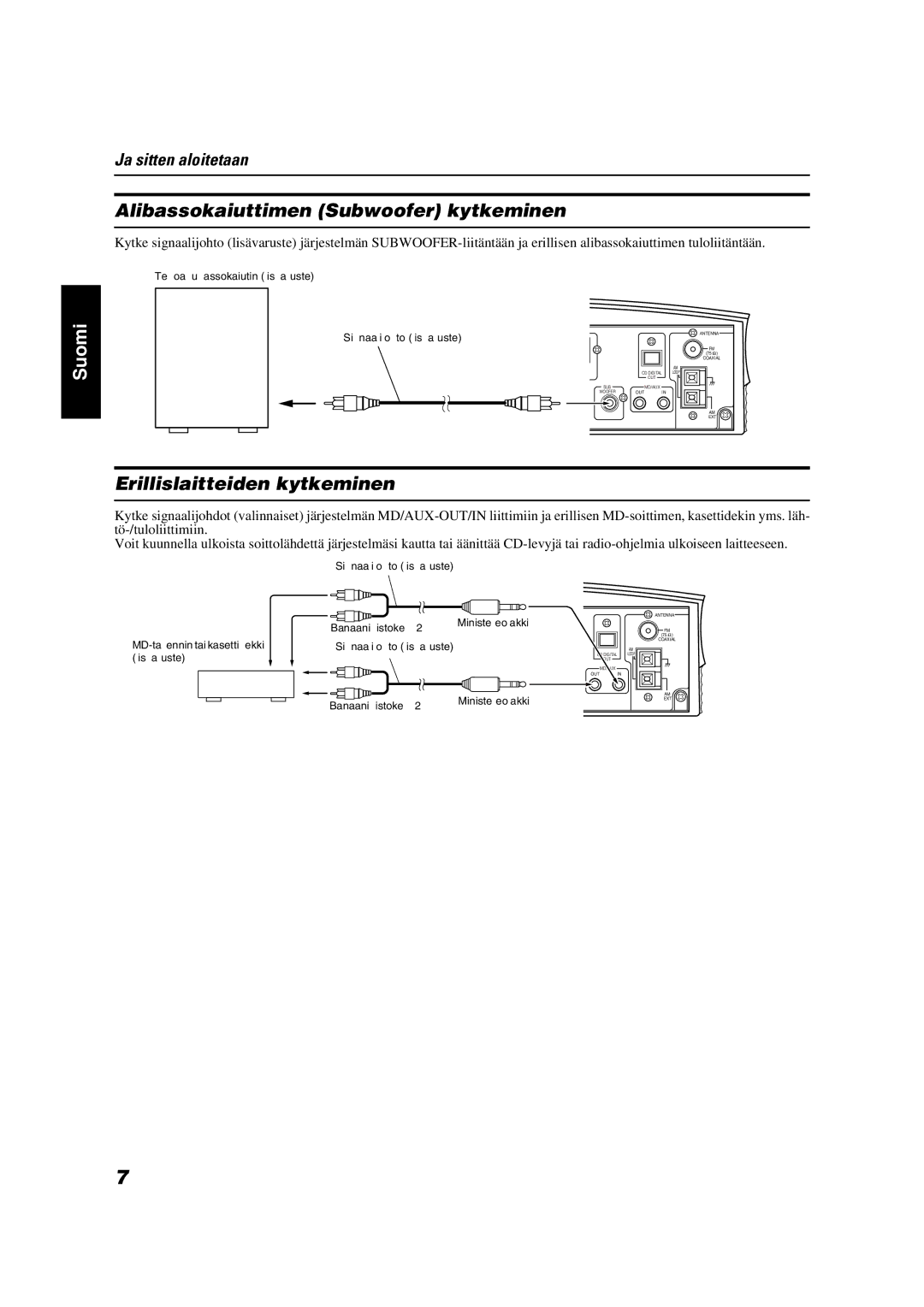 JVC VS-DT9R, VS-DT6R, VS-DT7R manual Alibassokaiuttimen Subwoofer kytkeminen, Erillislaitteiden kytkeminen 