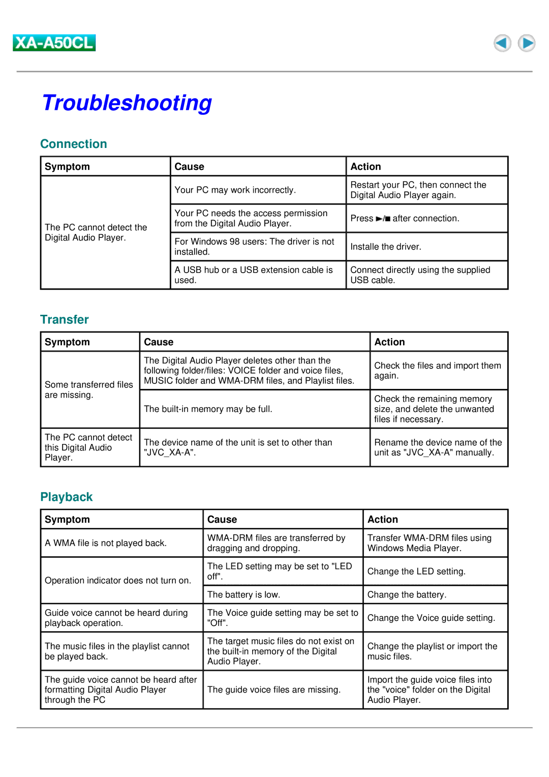 JVC XA-A50CL manual Troubleshooting, Connection, Transfer, Playback 