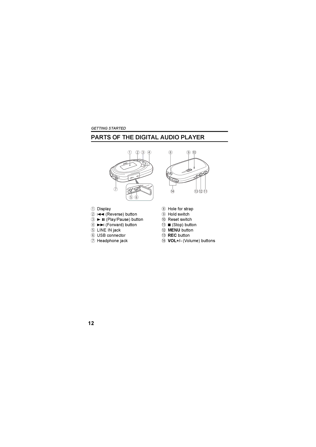 JVC XA-F107A, XA-F57A manual Parts of the Digital Audio Player 