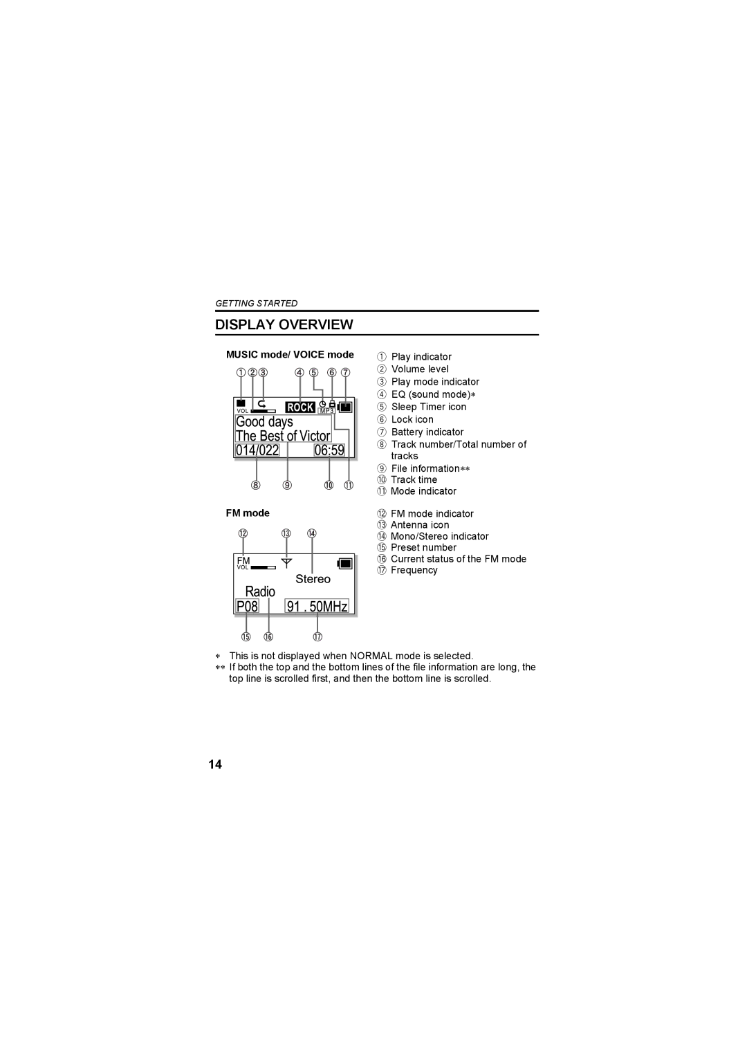 JVC XA-F107A, XA-F57A manual Music mode/ Voice mode FM mode 