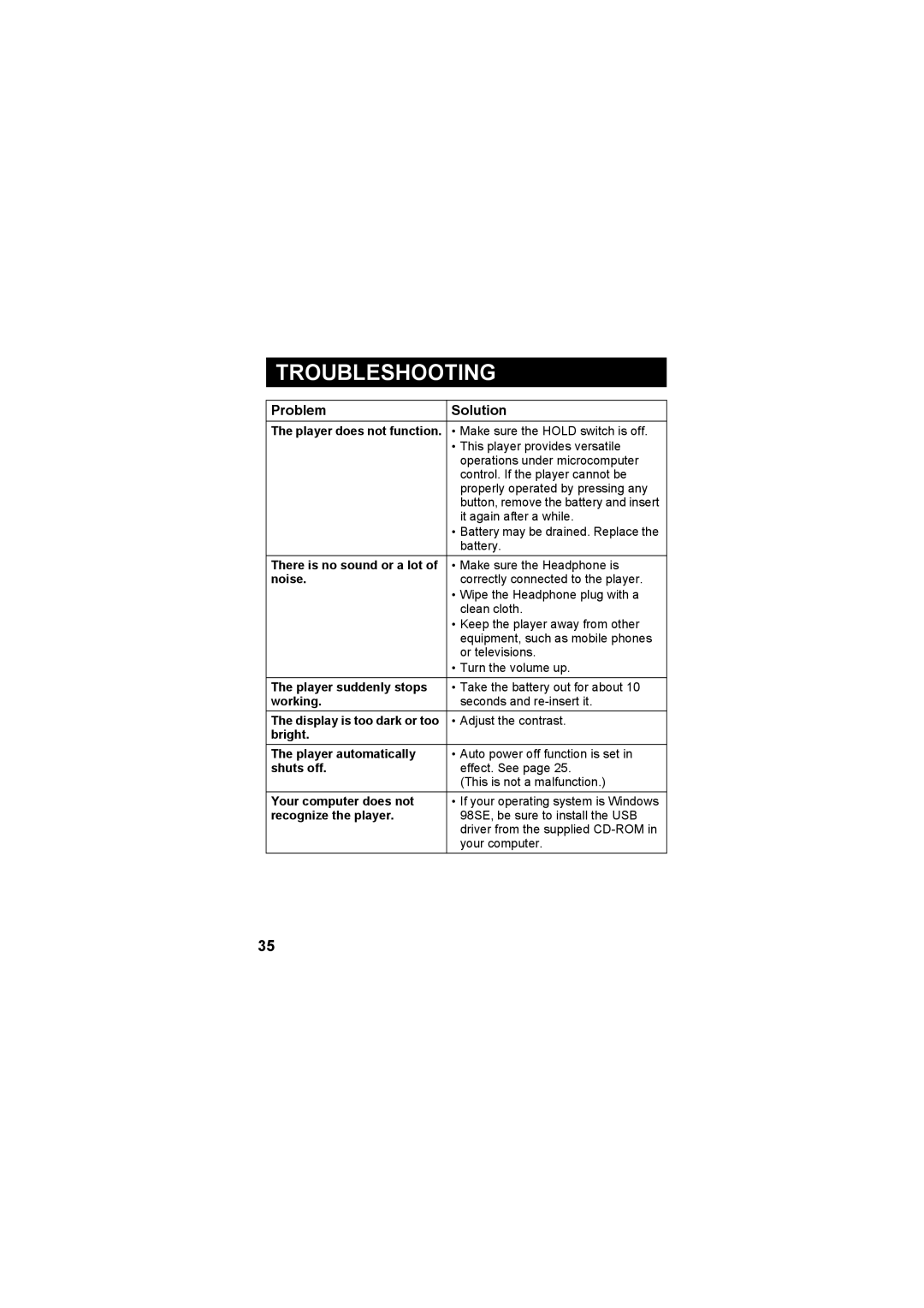 JVC XA-MP101W, XA-MP51S, XA-MP51A, XA-MP101B manual Troubleshooting, Problem Solution 