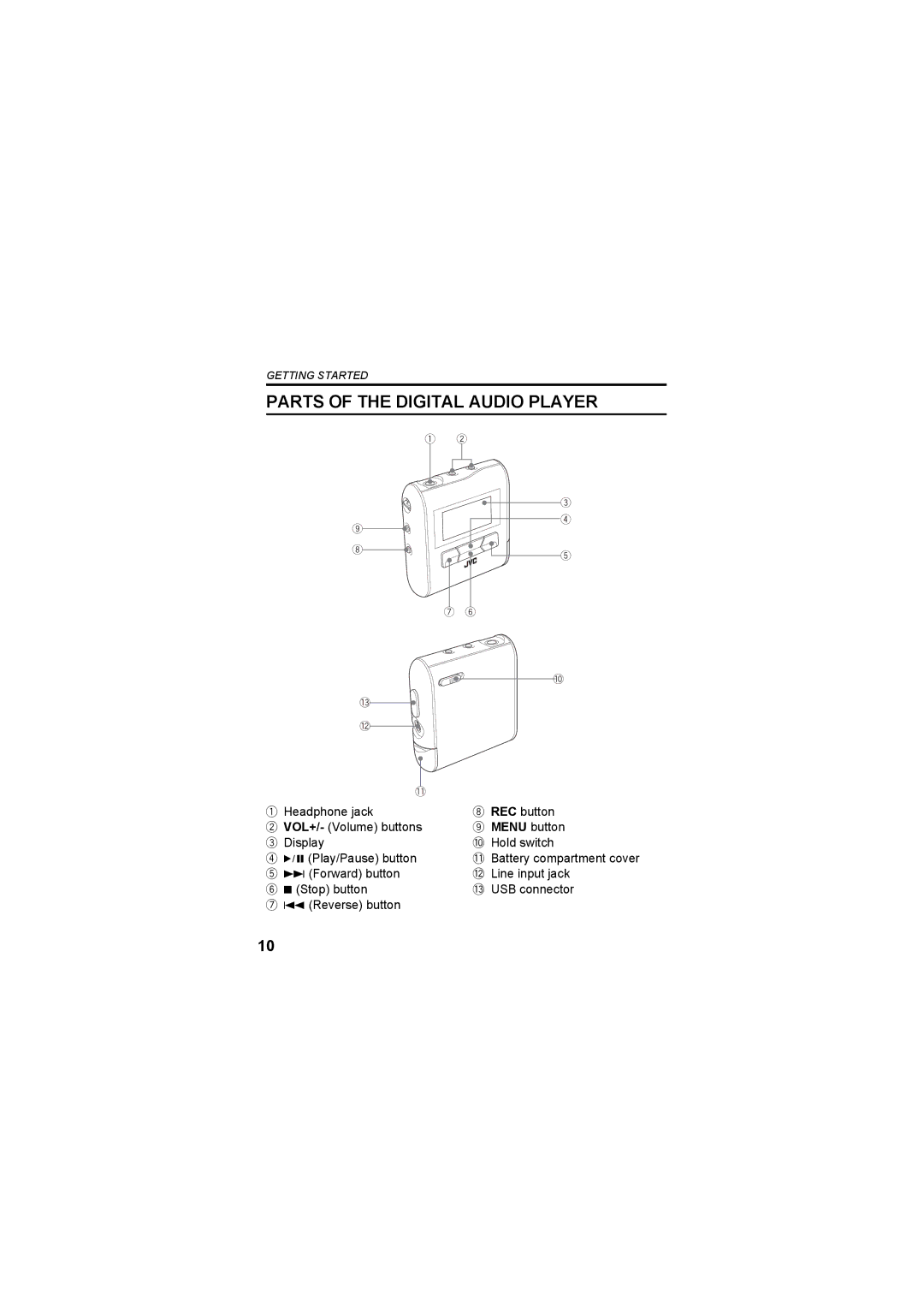 JVC XA-MP102A, XA-MP102W, XA-MP52R, XA-MP52B manual Parts of the Digital Audio Player, Reverse button 