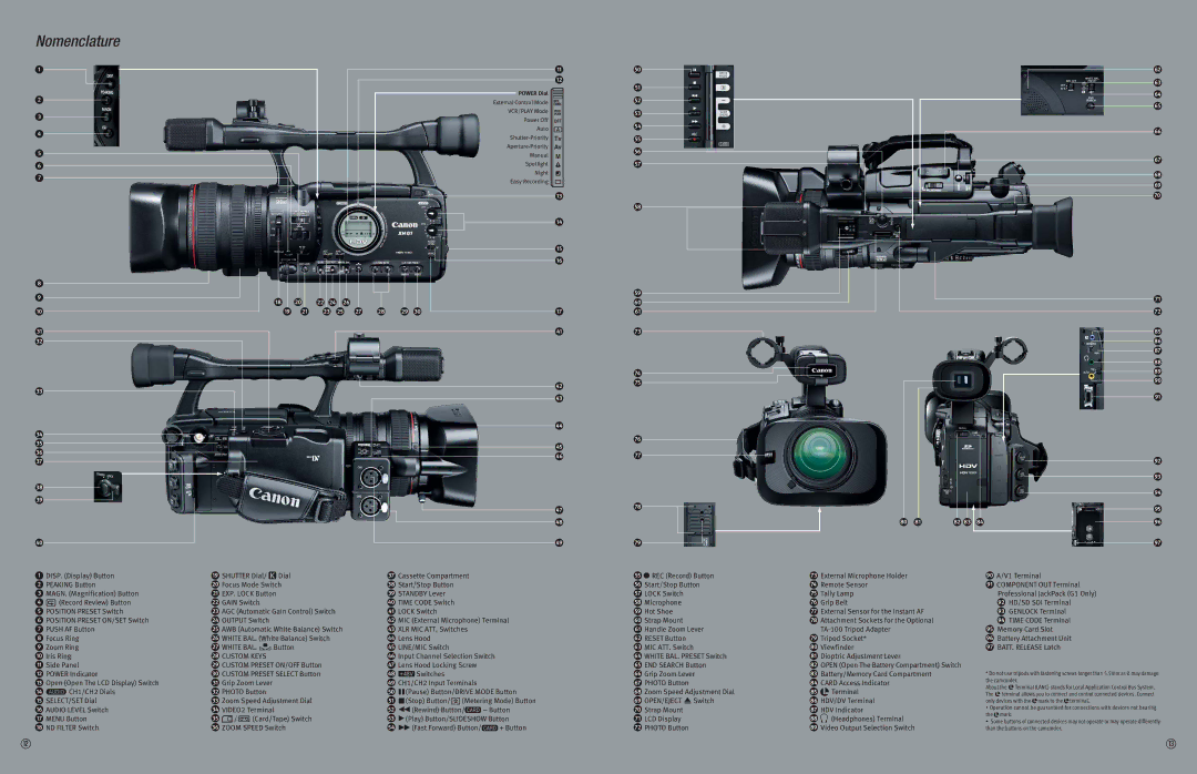 JVC XH G1, XH A1 specifications Nomenclature 