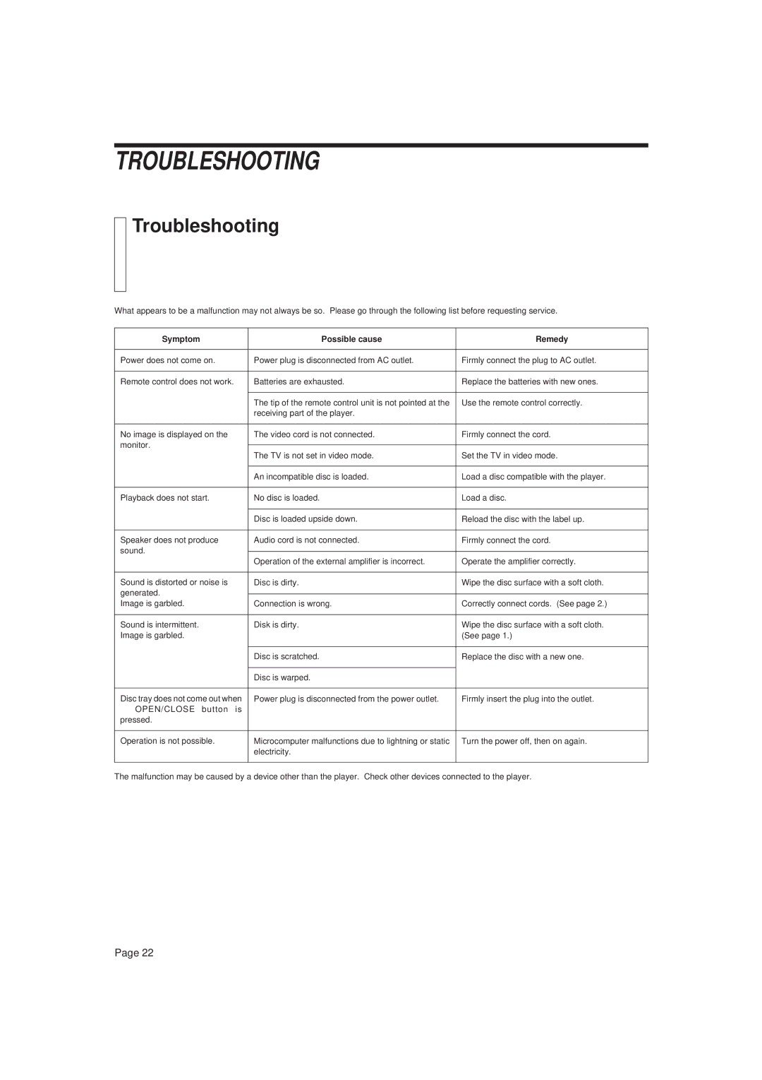 JVC XL-FV323TN manual Troubleshooting, Symptom Possible cause Remedy 