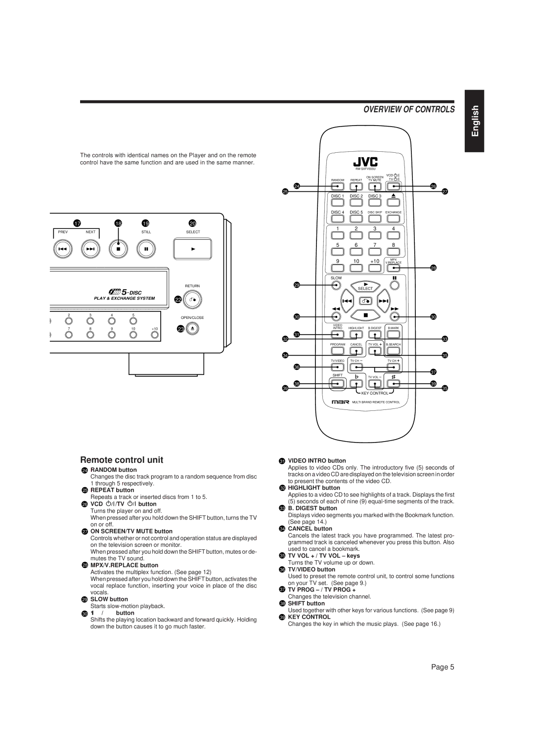 JVC XL-FV323TN manual Remote control unit 