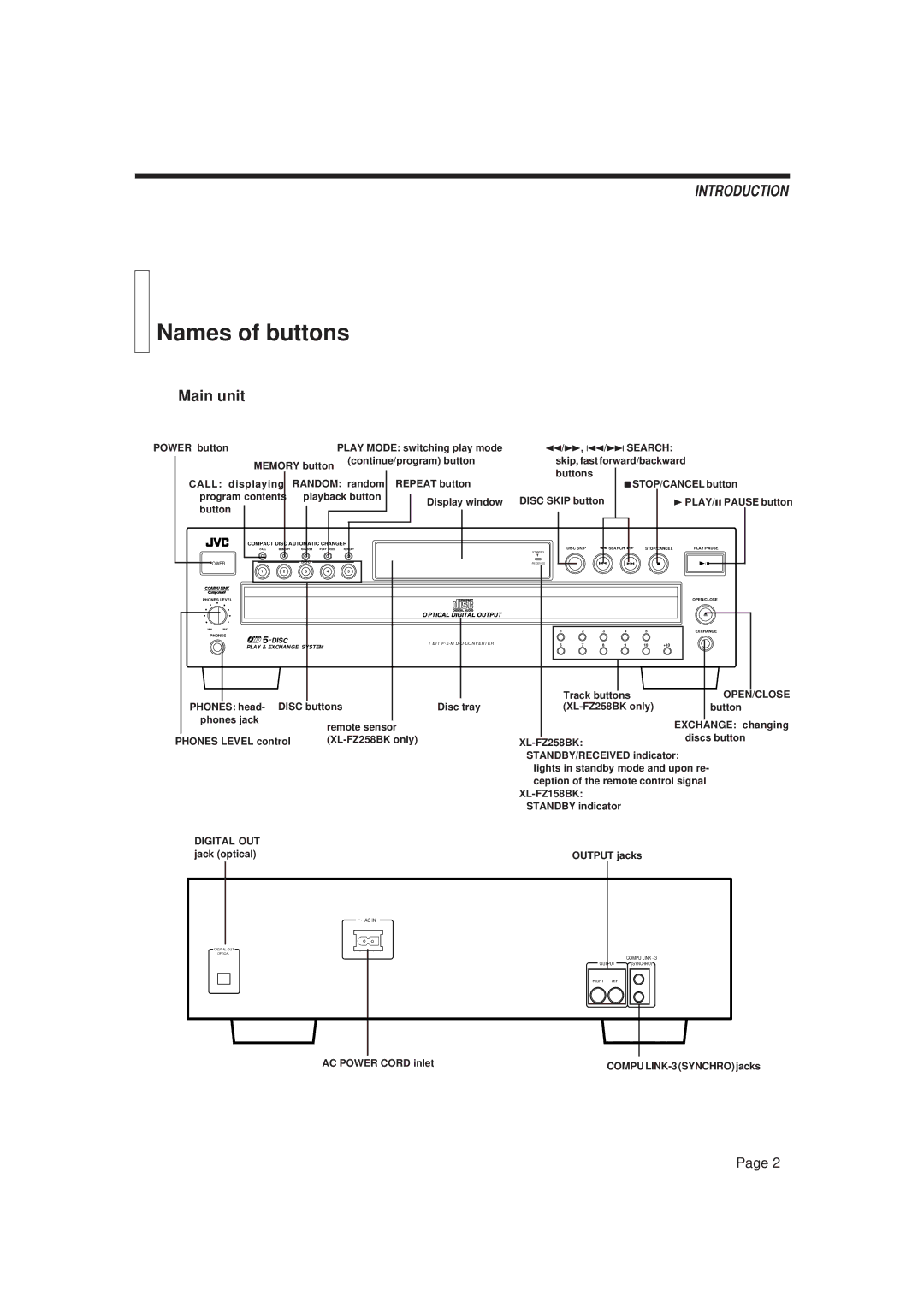 JVC XL-FZ158BK, XL-FX258BK manual Names of buttons, Main unit 