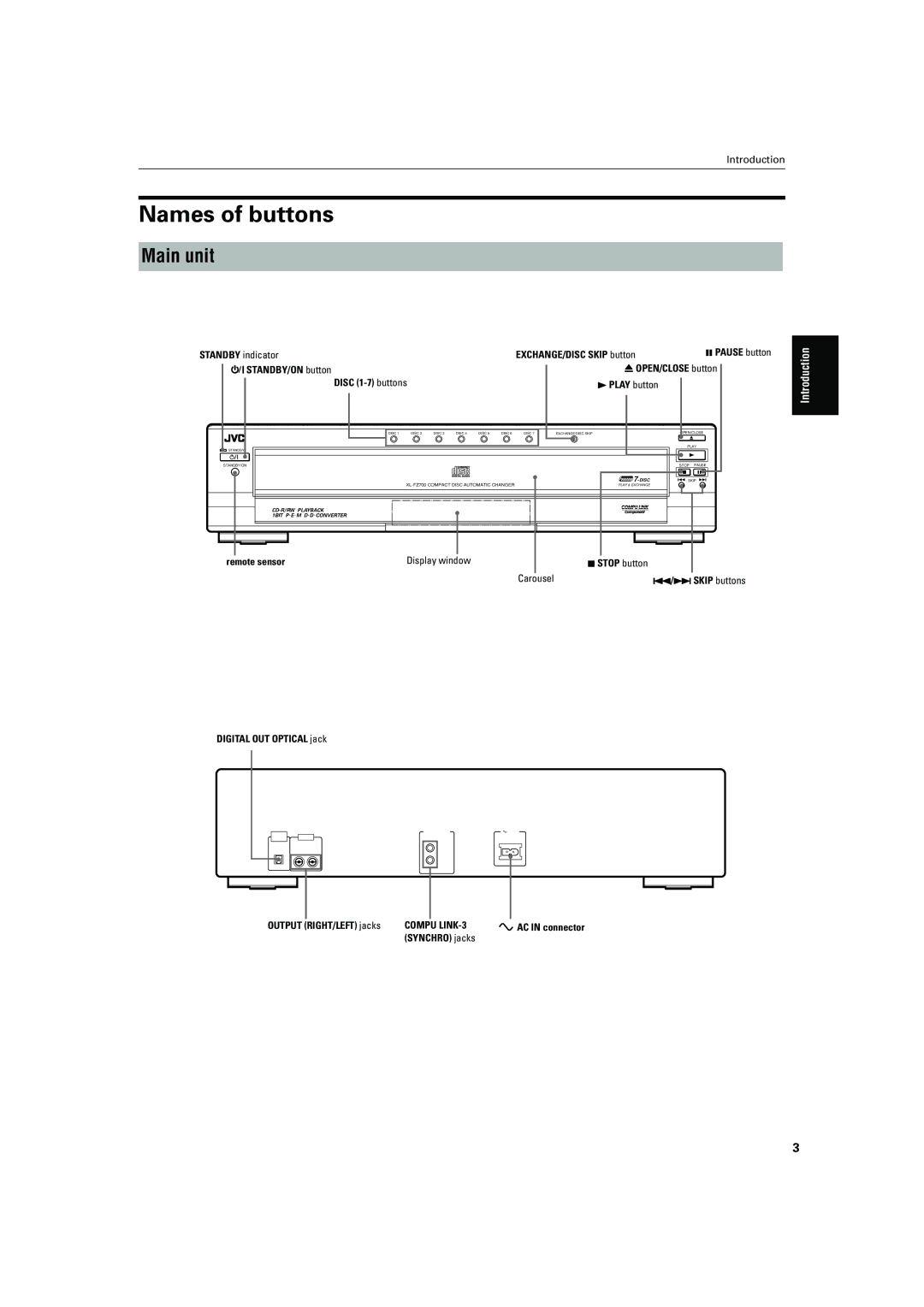 JVC XL-FZ700 manual Names of buttons, Main unit 