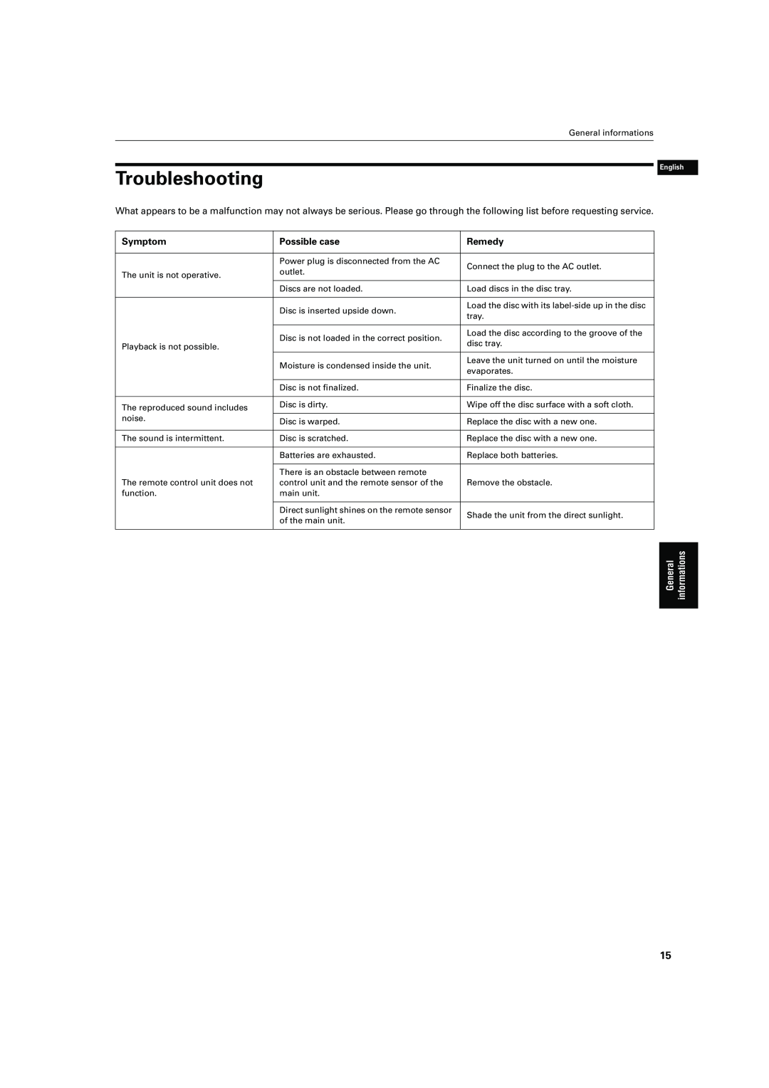 JVC XL-FZ700 manual Troubleshooting, Symptom, Possible case, Remedy, General, informations 