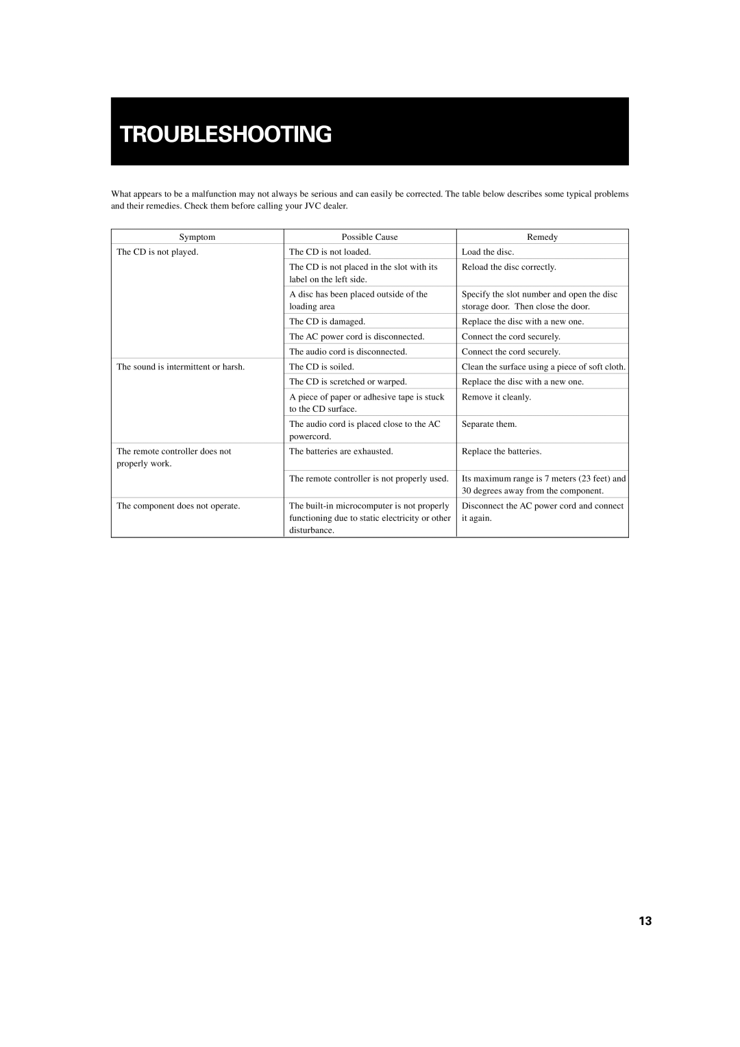 JVC XL-MC222BK manual Troubleshooting 