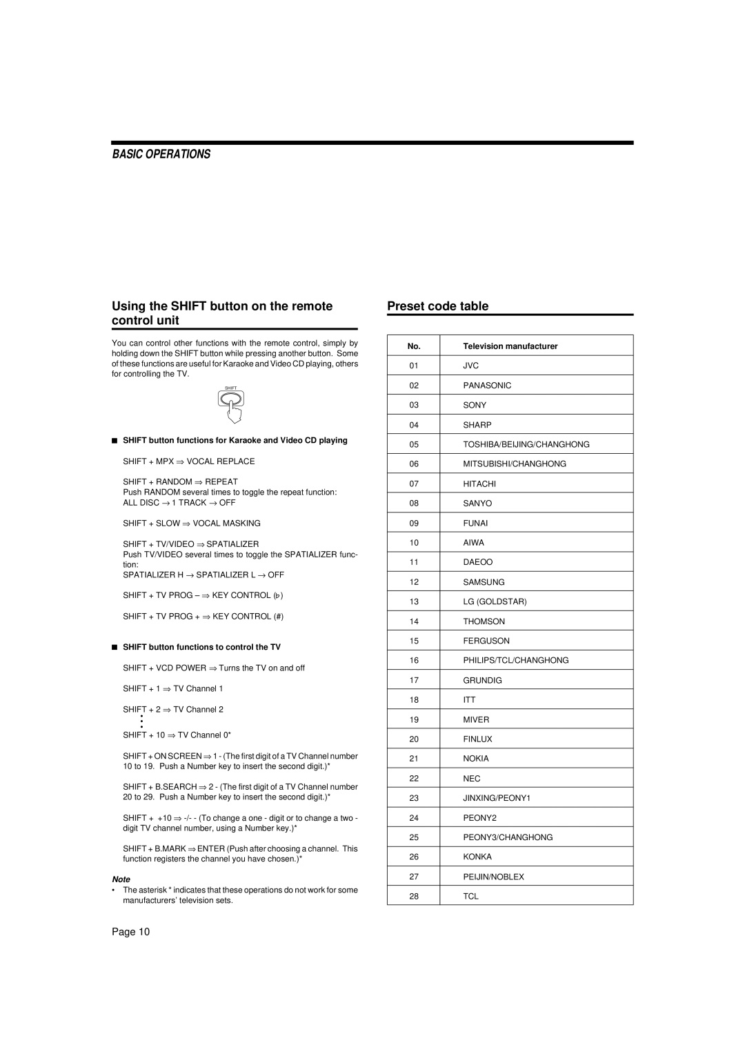 JVC XL-MV55GD, XL-MV33BK Using the Shift button on the remote control unit, Preset code table, Television manufacturer 