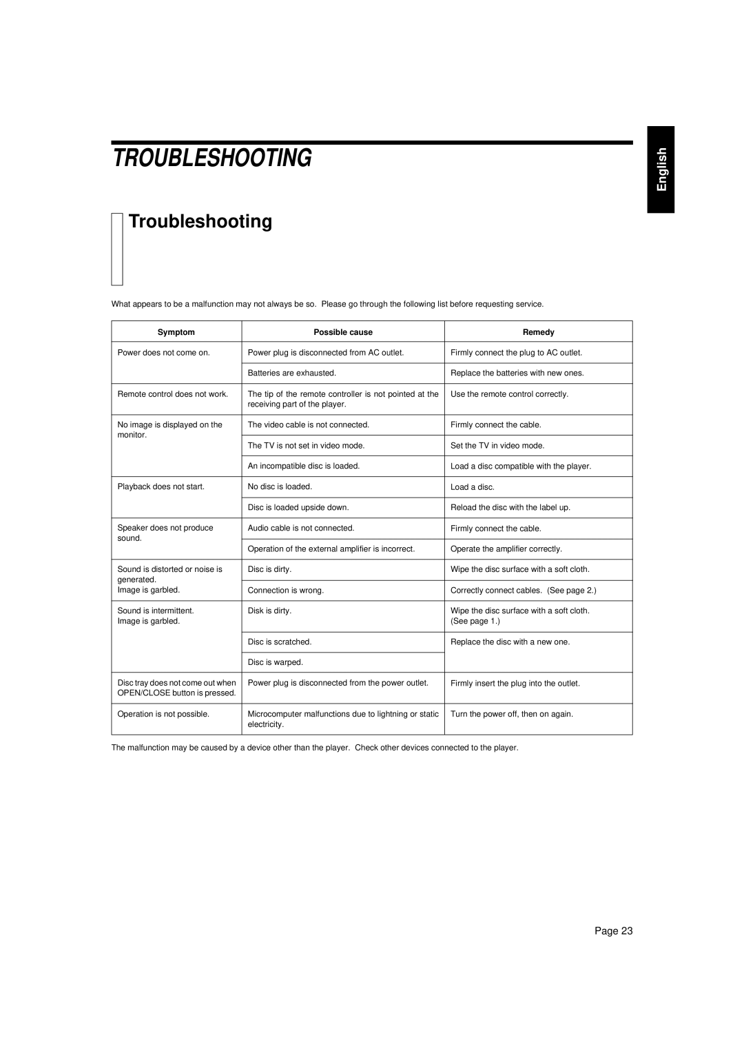 JVC XL-MV33BK, XL-MV55GD manual Troubleshooting, Symptom Possible cause Remedy 