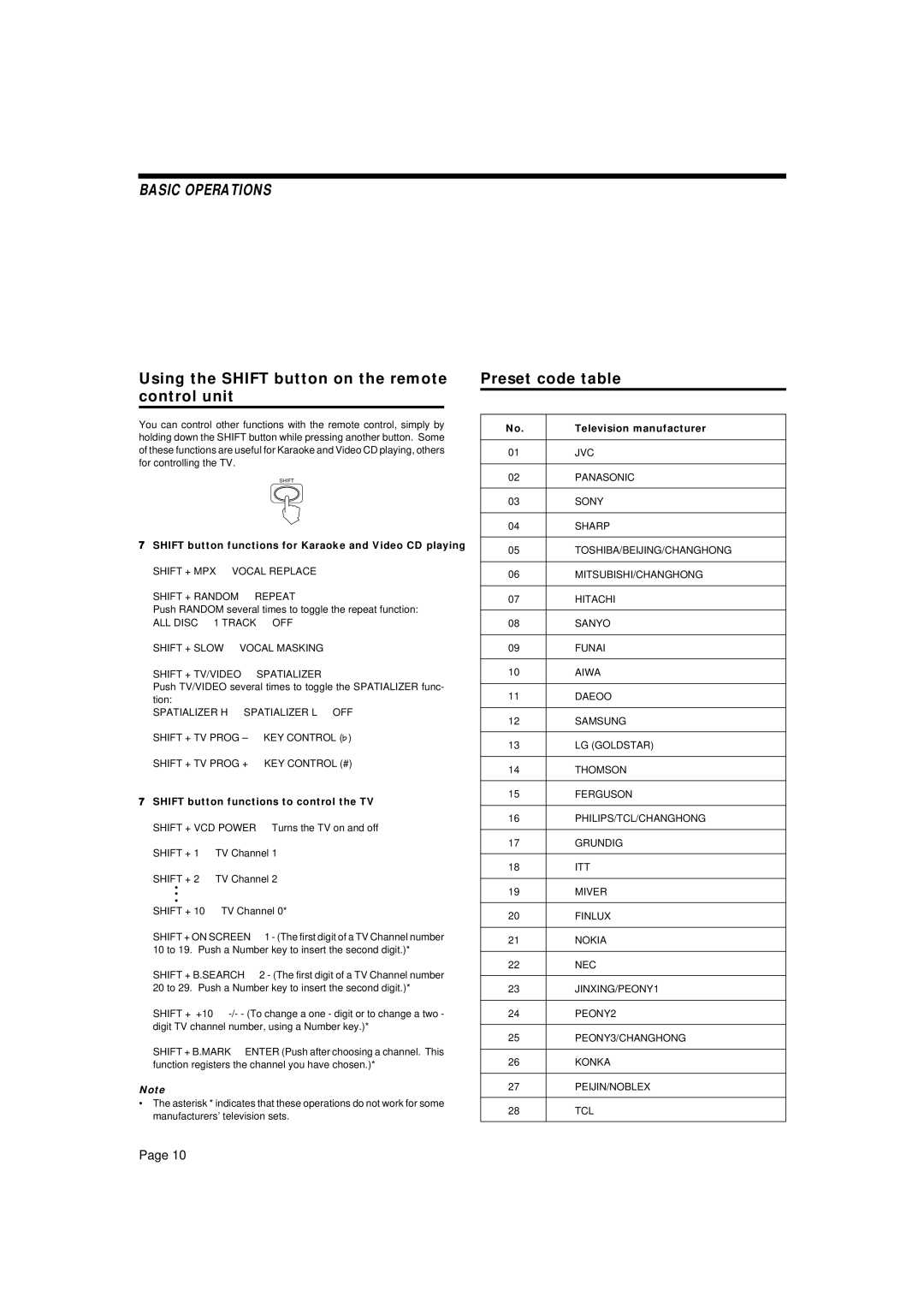 JVC XL-MV35TN manual Using the Shift button on the remote control unit, Preset code table, Television manufacturer 