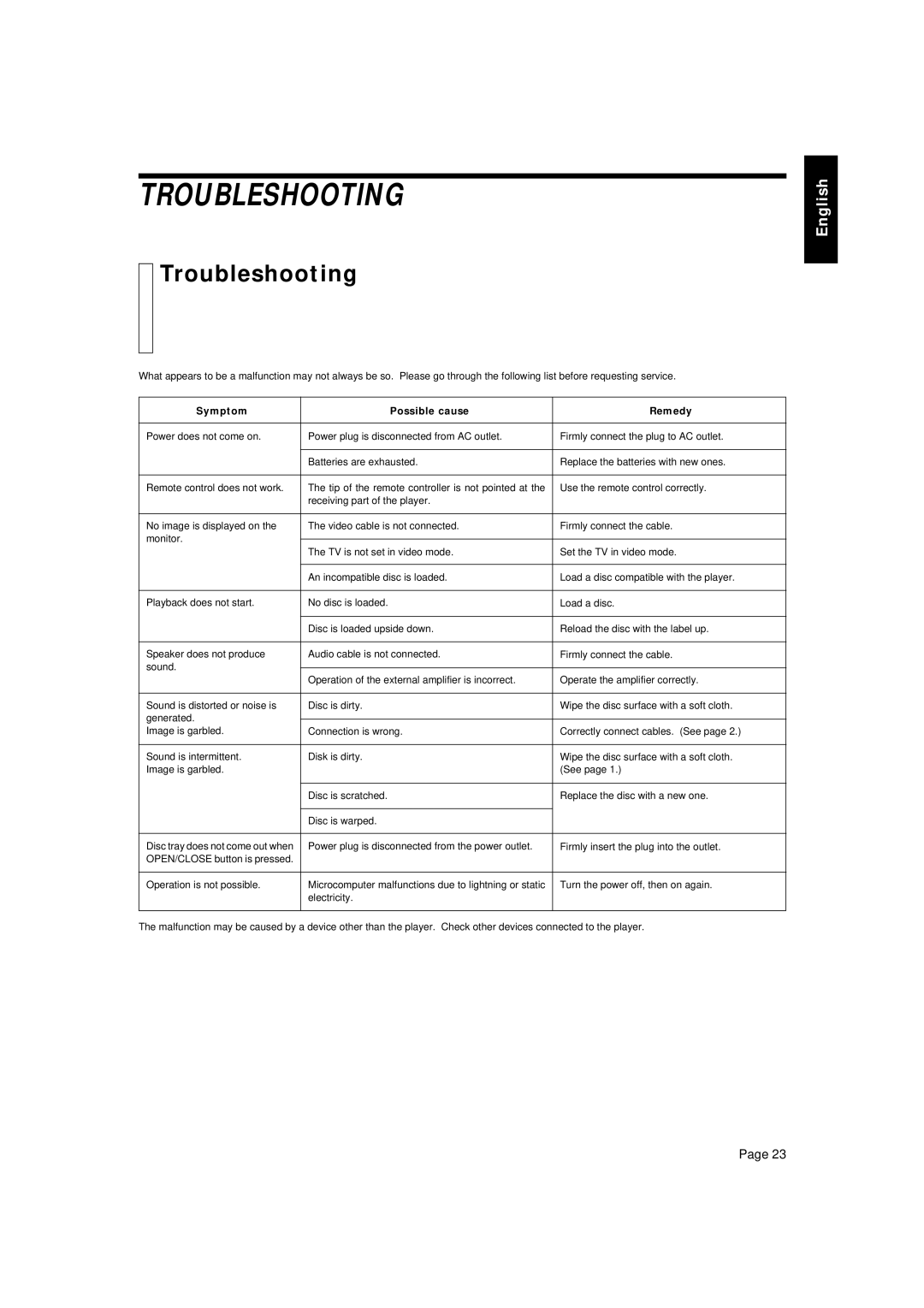 JVC XL-MV35TN manual Troubleshooting, Symptom Possible cause Remedy 