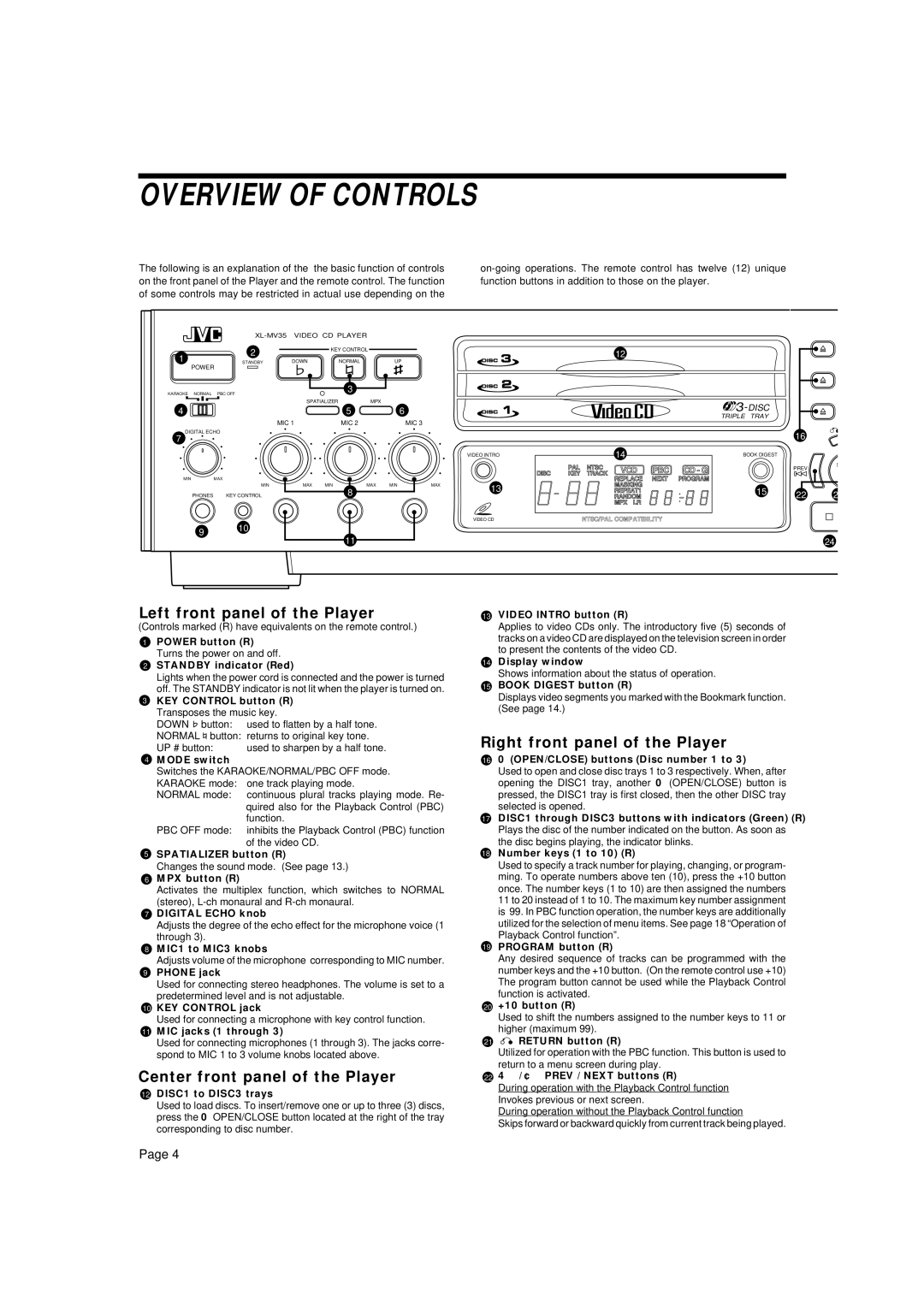 JVC XL-MV35TN manual Overview of Controls, Left front panel of the Player, Center front panel of the Player 