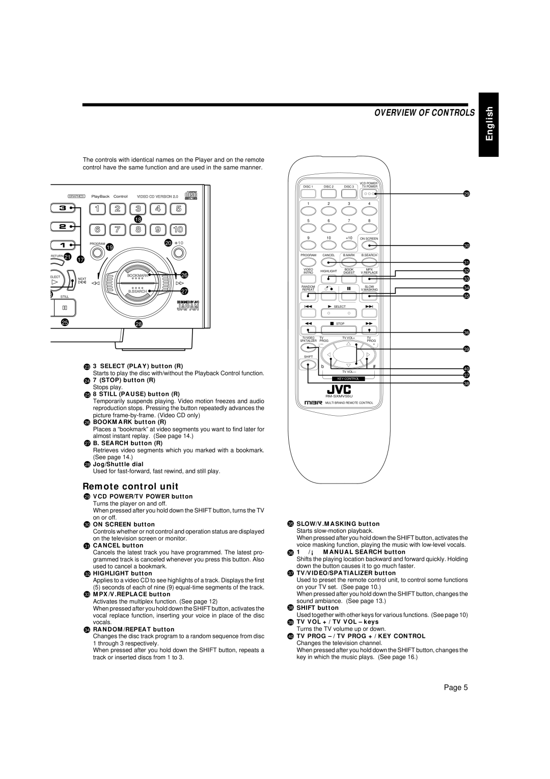 JVC XL-MV35TN manual Remote control unit 