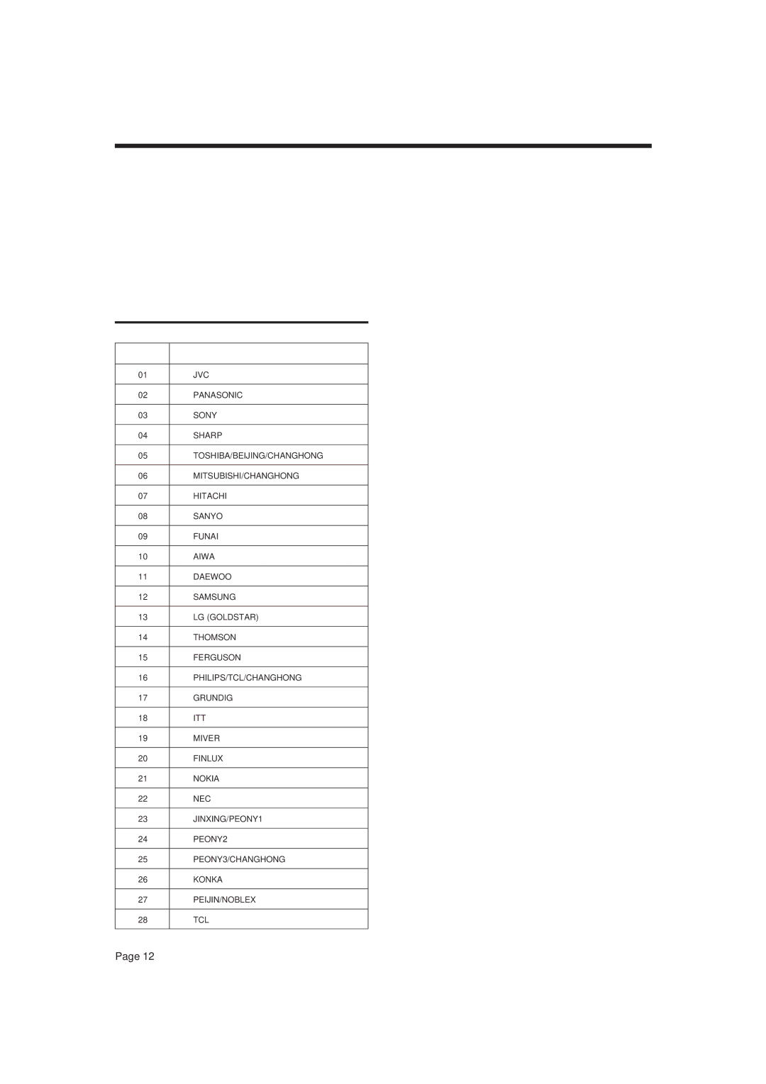 JVC XL-MV7000GD manual Preset code table, Television manufacturer 