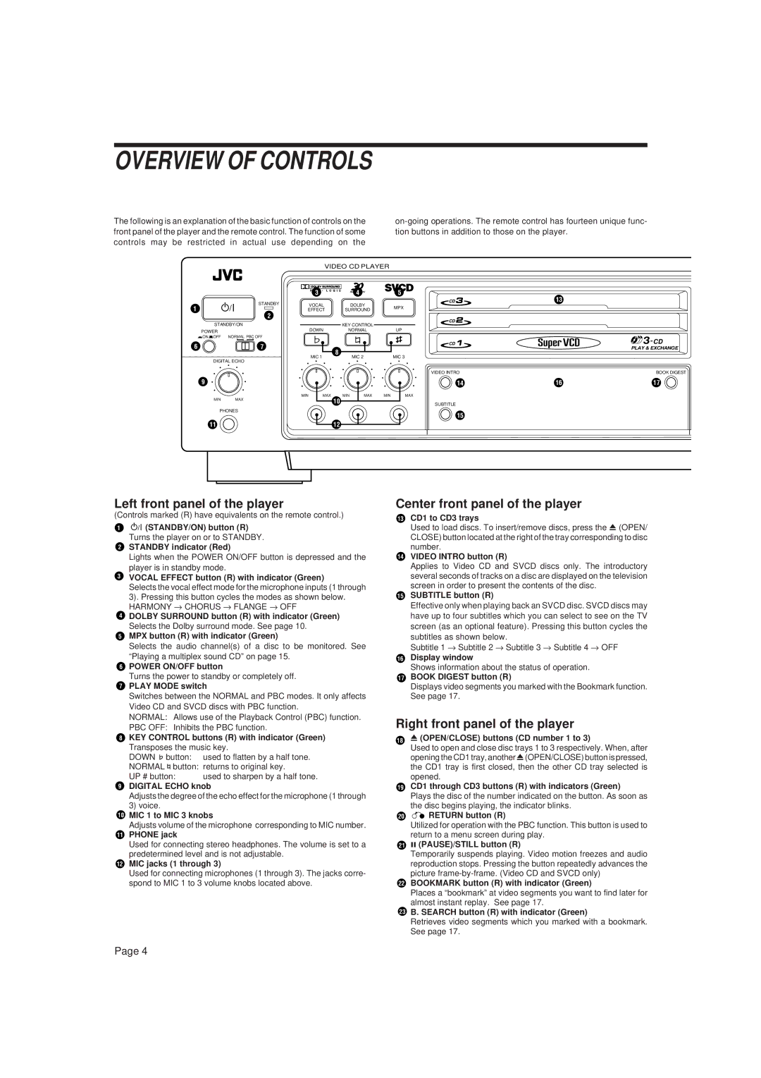 JVC XL-MV777GD, XL-MV757TN manual Overview of Controls, Left front panel of the player, Center front panel of the player 