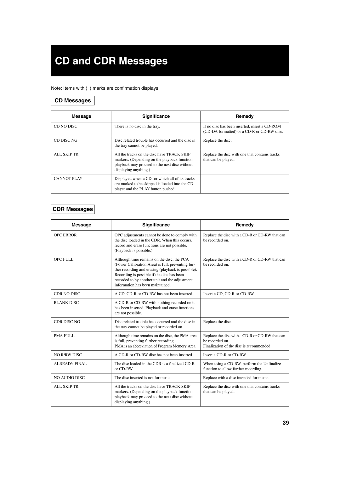 JVC XL-R2010BK manual CD and CDR Messages, Message Significance Remedy 