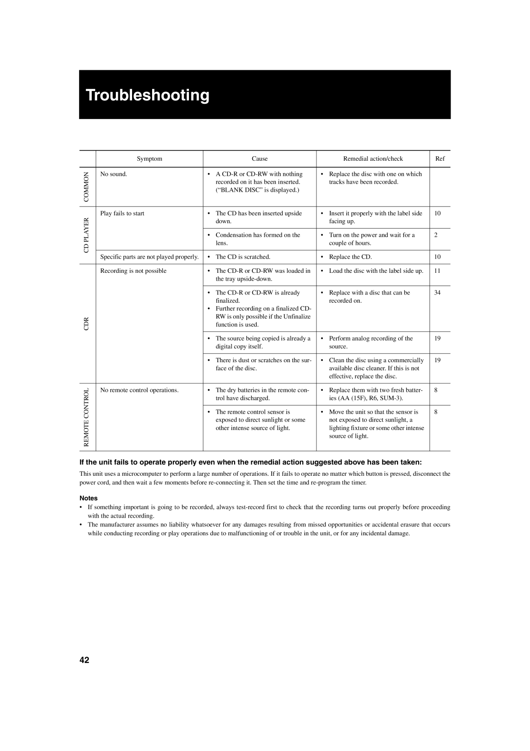 JVC XL-R2010BK manual Troubleshooting, Common, Player, Control, Remote 