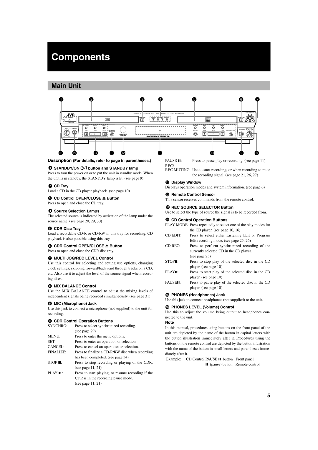 JVC XL-R2010BK manual Components, Main Unit 