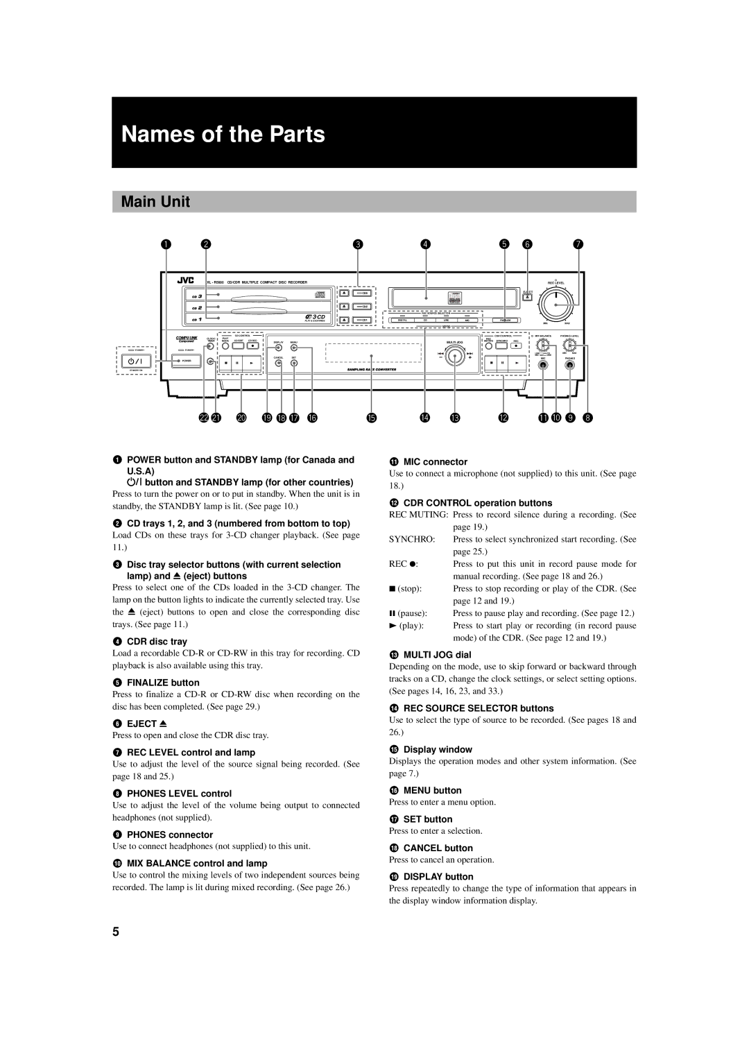 JVC XL-R5000BK manual Names of the Parts, Main Unit 