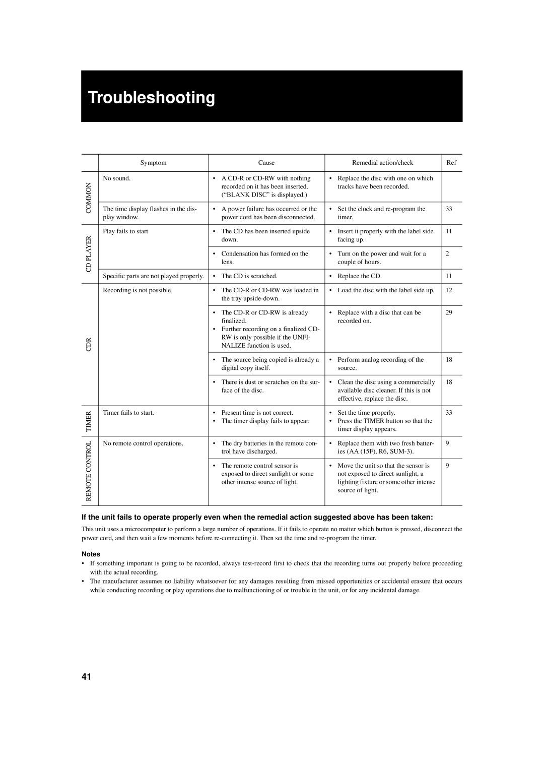 JVC XL-R5000BK manual Troubleshooting 