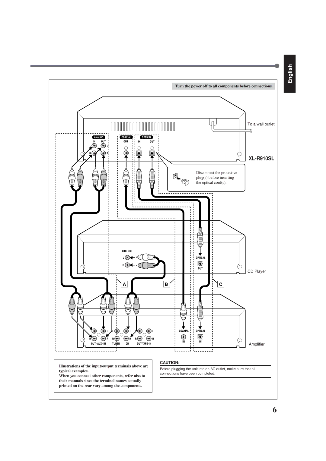 JVC XL-R910SL manual Turn the power off to all components before connections 