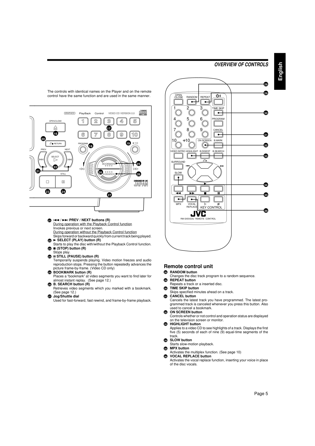 JVC XL-SV23GD manual Overview of Controls, Remote control unit 