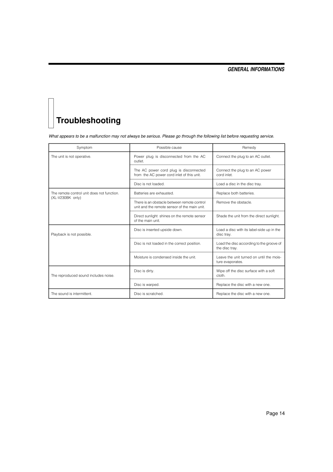 JVC XL-V230BK, XL-V130BK manual Troubleshooting 