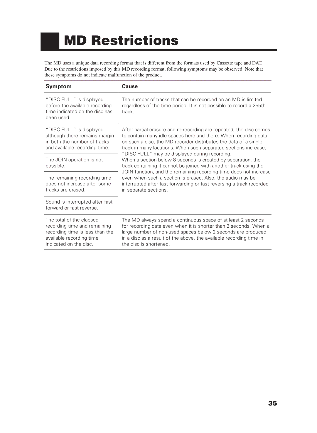 JVC XM-228BK manual MD Restrictions, Symptom Cause 