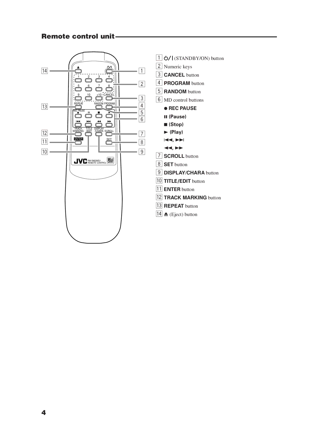 JVC XM-228BK manual Remote control unit, Cancel button, Program button Random button 