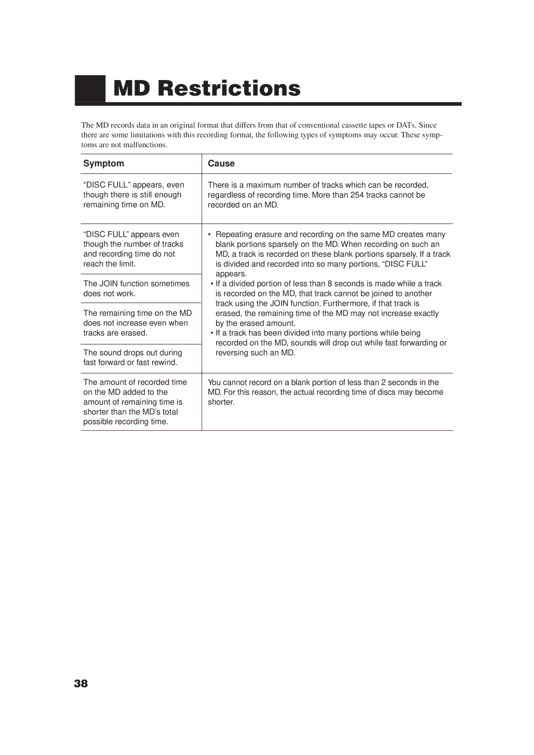 JVC XM-448BK manual MD Restrictions, Symptom Cause 