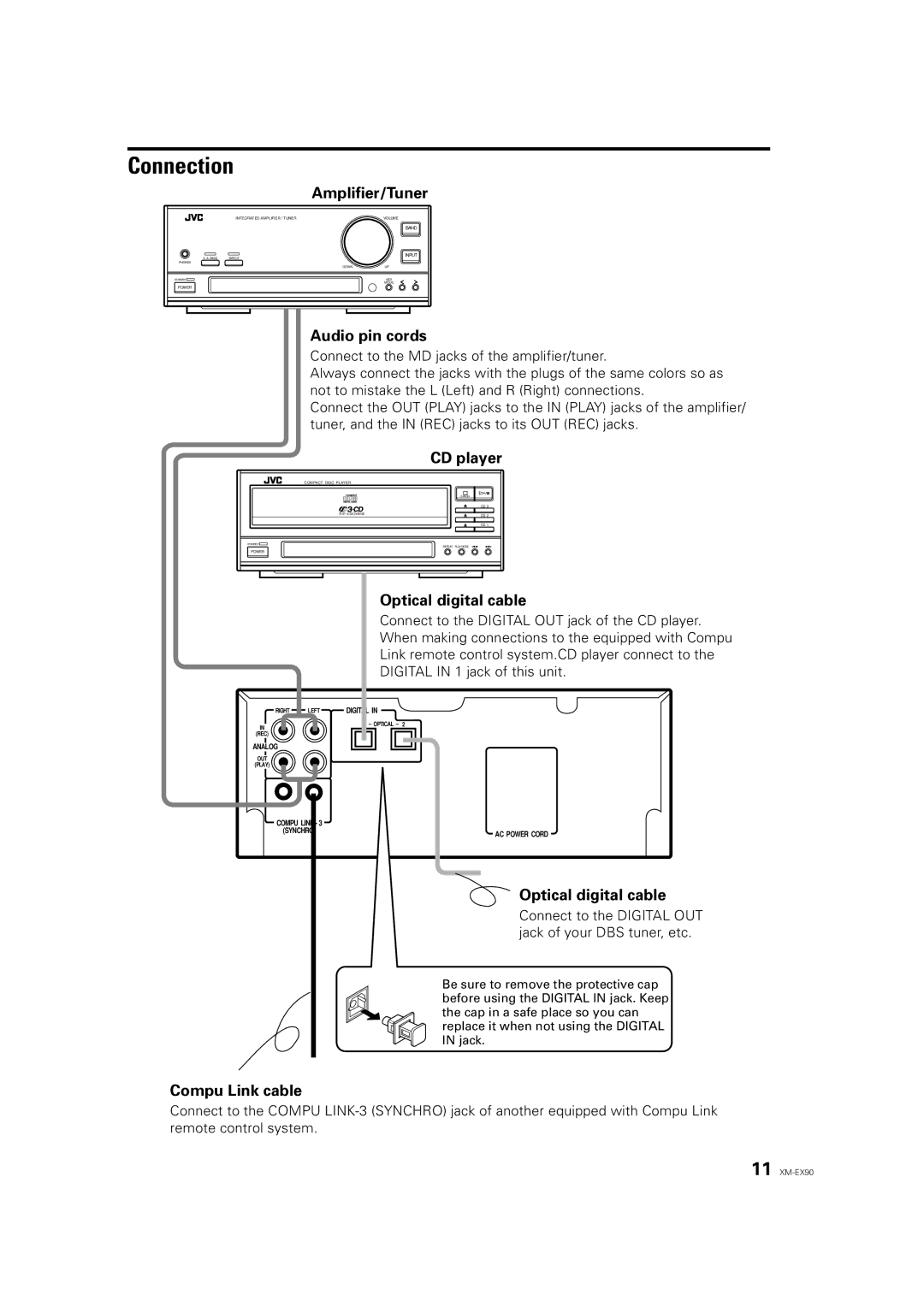 JVC XM-EX90 manual Amplifier/Tuner, Audio pin cords, CD player, Optical digital cable, Compu Link cable 