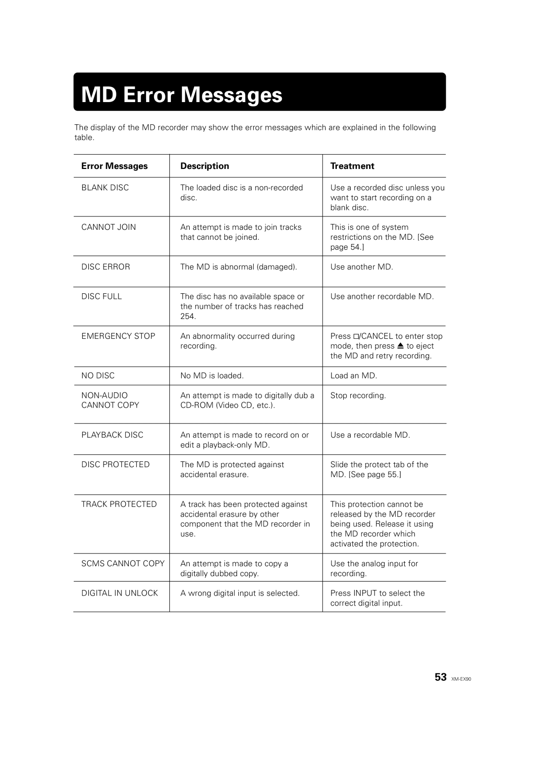 JVC XM-EX90 manual MD Error Messages, Error Messages Description Treatment 