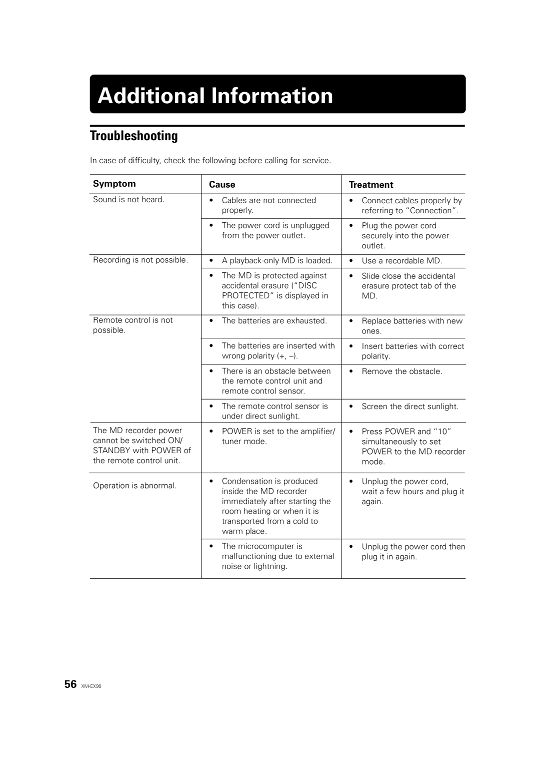 JVC XM-EX90 manual Additional Information, Troubleshooting, Symptom Cause Treatment 