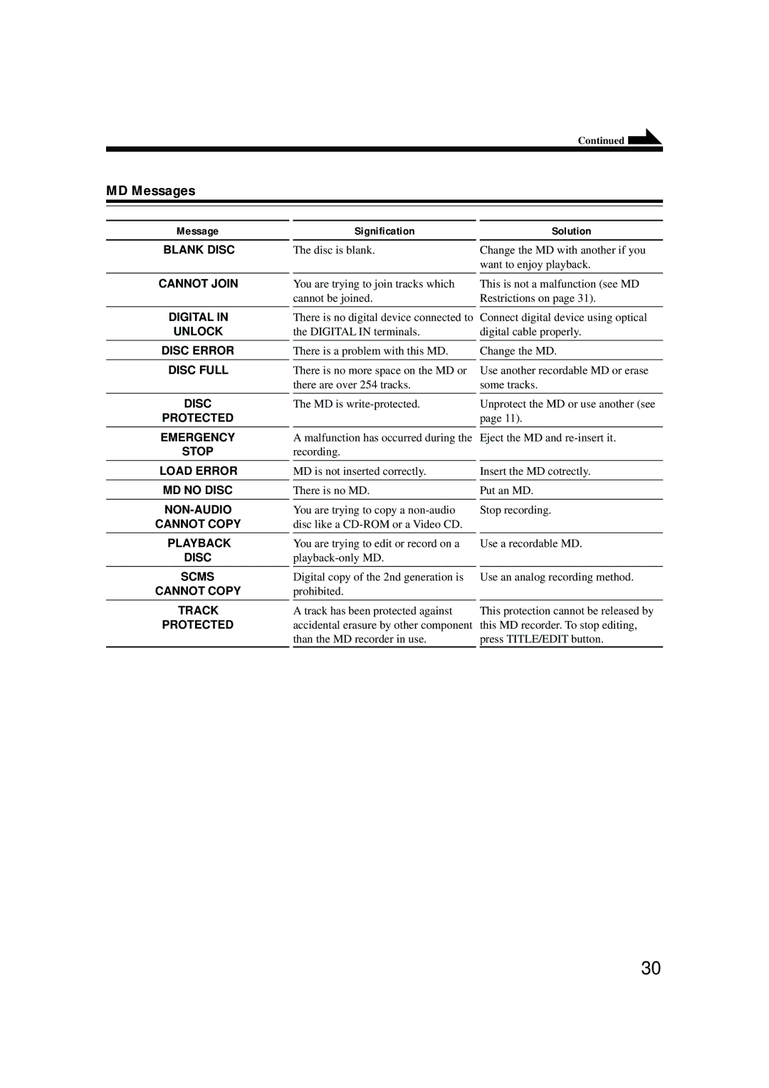 JVC XM-G6 manual MD Messages, Signification Solution 