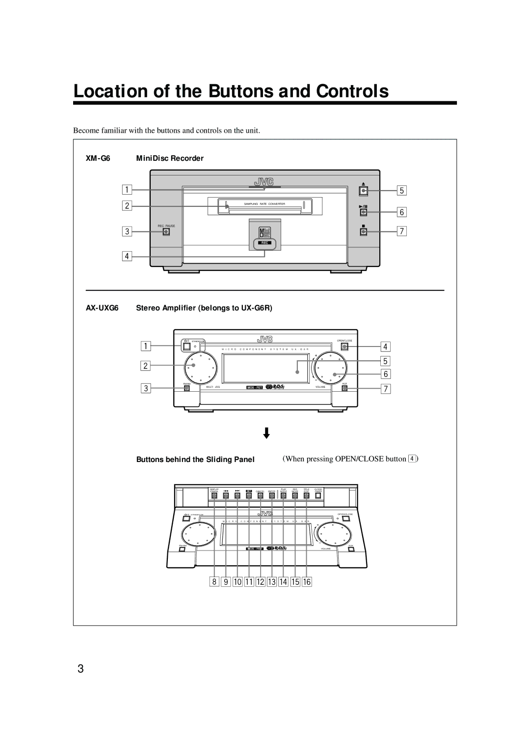 JVC manual Location of the Buttons and Controls, XM-G6 MiniDisc Recorder, Stereo Amplifier belongs to UX-G6R 