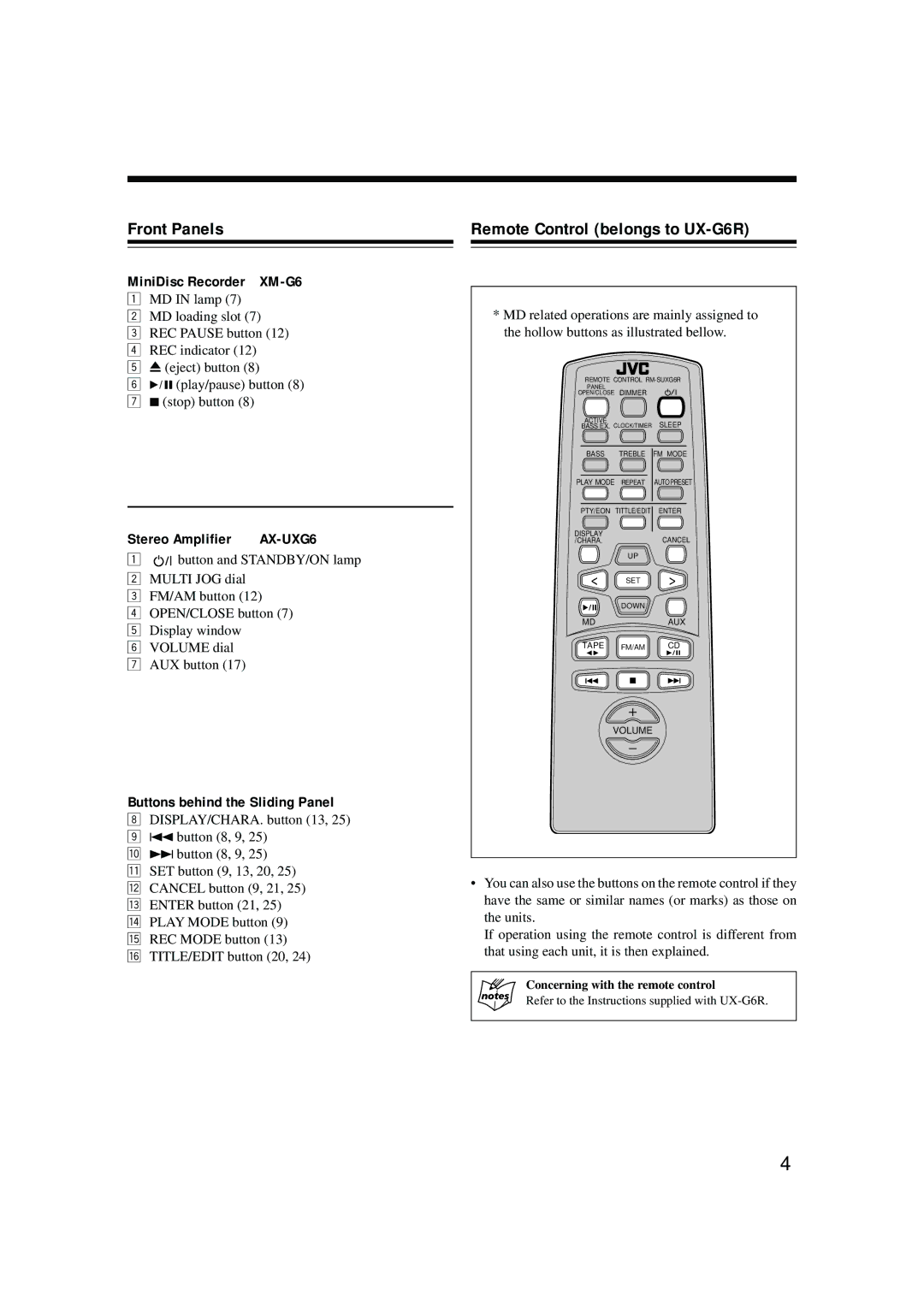 JVC manual Front Panels, Remote Control belongs to UX-G6R, MiniDisc Recorder XM-G6, Stereo Amplifier 