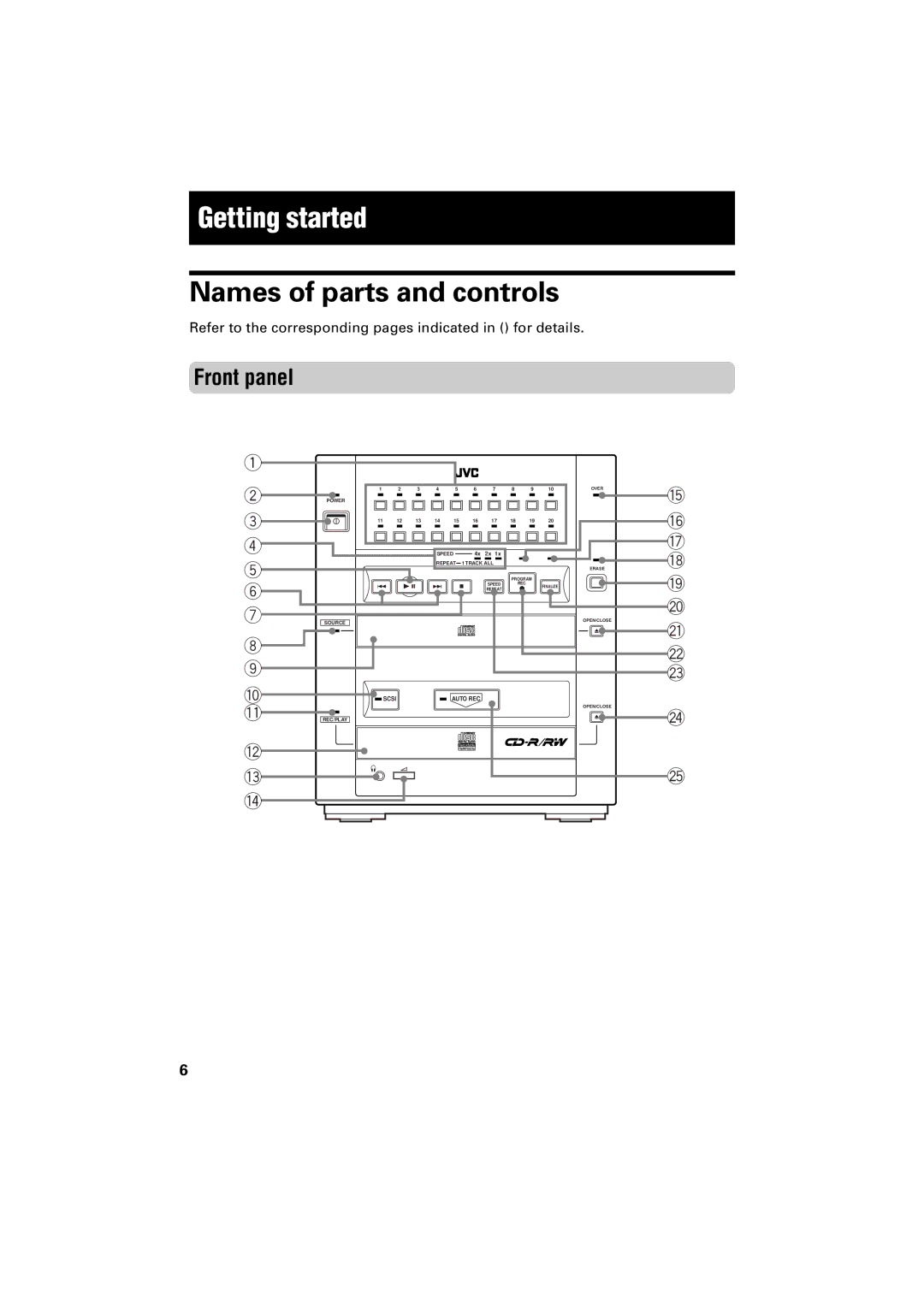 JVC XR-D400SL manual Getting started, Names of parts and controls, Front panel 