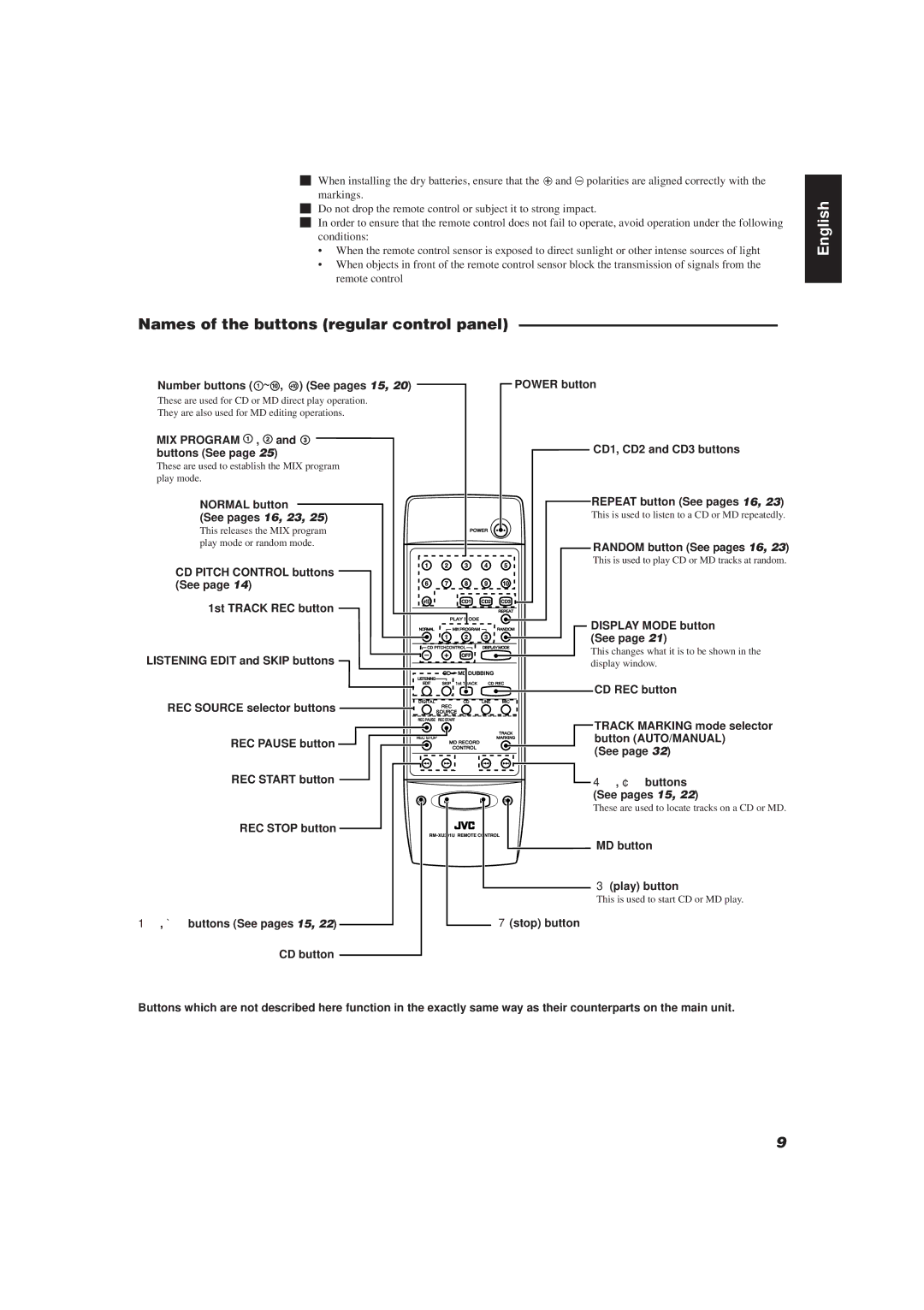 JVC XU-301 manual Names of the buttons regular control panel 