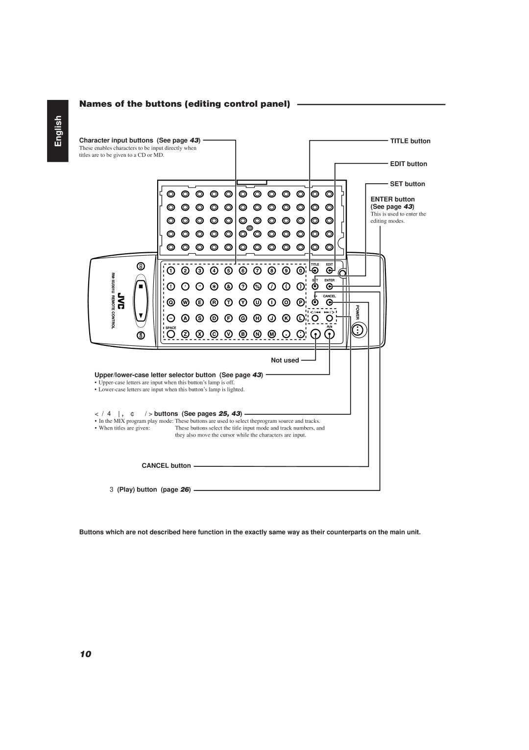 JVC XU-301 manual Names of the buttons editing control panel, Character input buttons See, ¢ / buttons See pages 25 