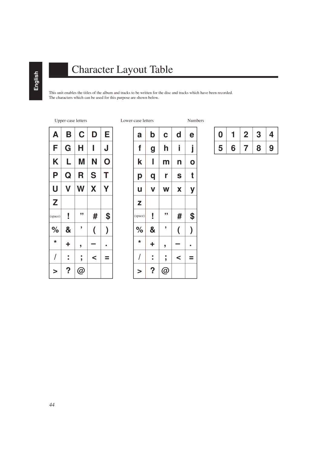 JVC XU-301 manual Character Layout Table, Upper-case letters, Lower-case letters, Numbers 